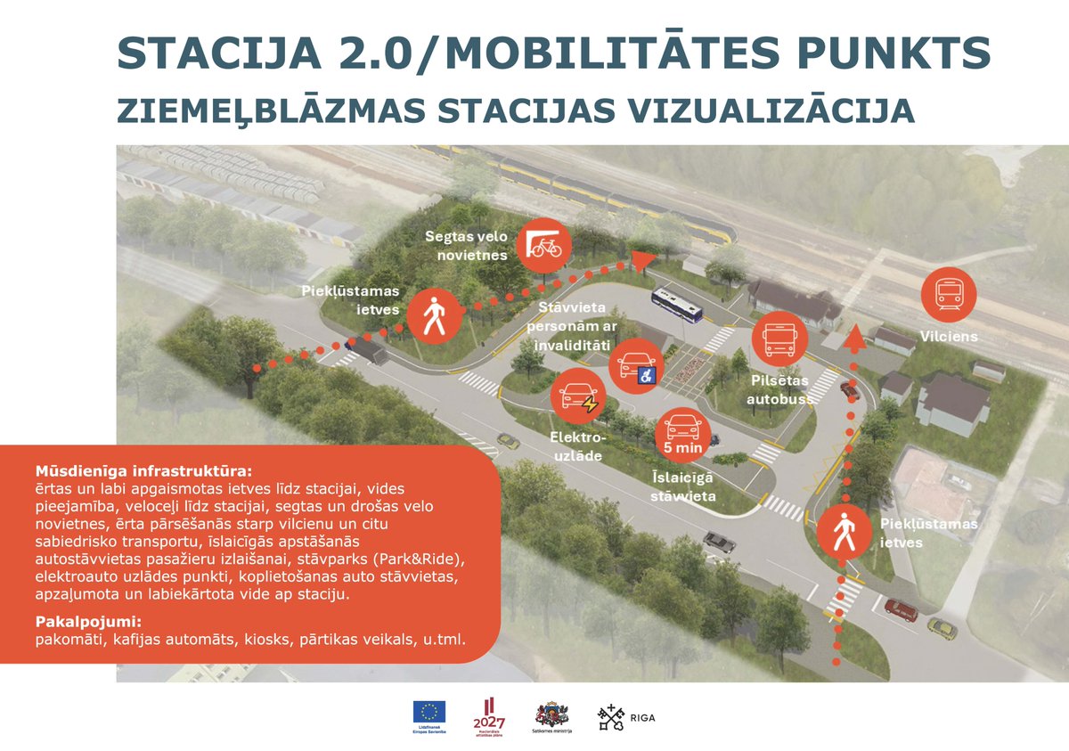 Lai sabiedriskais transports kļūtu par ikdienas pārvietošanās izvēli, ir jārada ērta, droša un pārdomāta pārsēšanās vide – sabiedriskā transporta pārsēšanās jeb mobilitātes punkti, kuros vienuviet satiekas vilciens, autobuss, privātais auto un mikromobilitāte, ir stāvvietas