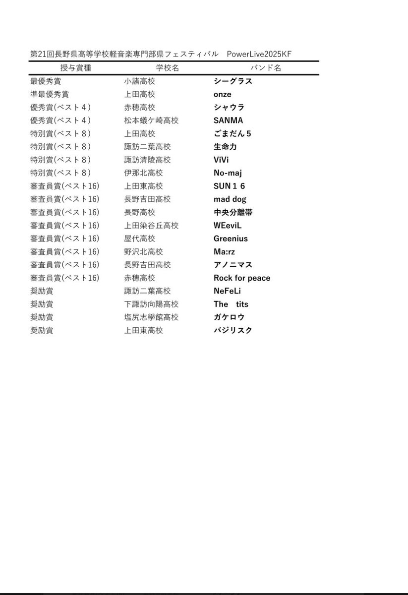 パワーライブお疲れさまでした