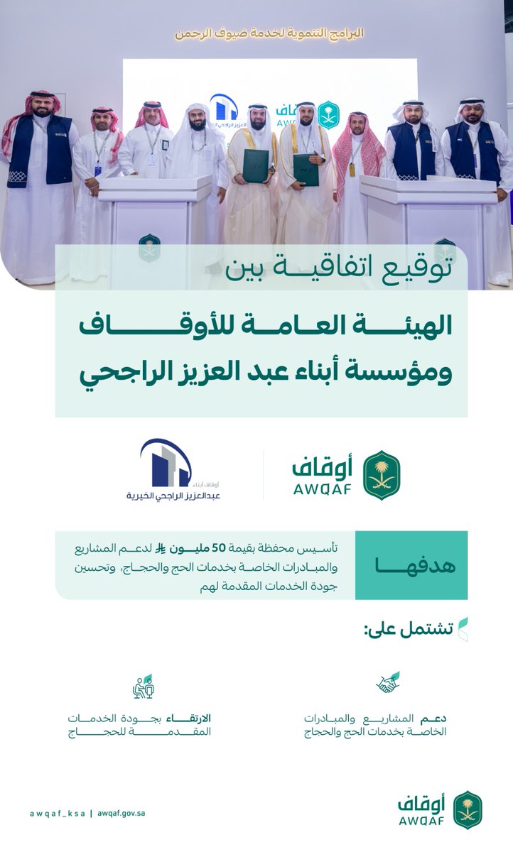 AWQAF_KSA's tweet photo. حيث دعمت إطلاق صندوق نسك الوقفي، و مشاريع إسكان الفئات الأشد حاجة، وتمكين 500 حاج من الأيتام وطلاب المنح من أداء فريضة الحج، وتطوير الخدمات المقدمة لضيوف الرحمن. https://t.co/YC6m1bumB2