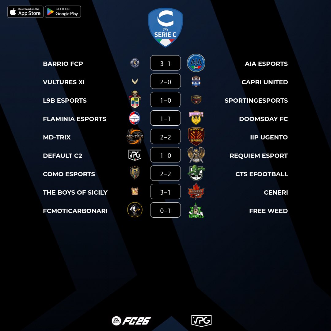 🏆 Final Scores
🇮🇹 <a href="/VPGItaly/">Virtual Pro Gaming Italy 🇮🇹</a> Serie C2
⚽️ Match #9
🗓️ 06/11/2025 – 22:40
🖥️ virtualprogaming.com/community/VPG-…

🇮🇹 <a href="/BarrioFCP/">BARRIO FCP</a> 3️⃣–1️⃣ <a href="/AIA_eSports/">AIA eSports</a>
🇮🇹 <a href="/Vultures_XI/">VULTURES XI</a> 2️⃣–0️⃣ <a href="/capri_united/">Capri United</a>
🇮🇹 <a href="/l9b_esports/">L9B ESPORTS</a> 1️⃣–0️⃣ <a href="/SportingEsports/">SportingEsports</a>
🇮🇹 <a href="/FlaminiaEsports/">Flaminia Esports</a> 1️⃣–1️⃣ <a href="/DoomsDayFC2016/">DoomsDay FC</a>
🇮🇹 <a href="/MD__TRIX/">MD -TRIX</a> 2️⃣–2️⃣ <a href="/iipugento/">IIP UGENTO</a>