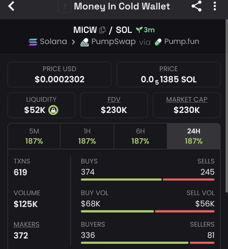 7x up profit from my call on $micw
Good profit from my VIP group 
VIP group members are eating good 

CA fC2duqDWyaphTsMfPccZmDmDDGRgkv3WMcTXHeopump

ENJOY YOUR TRADES
Entry is open DM: t.me/Sol_cool