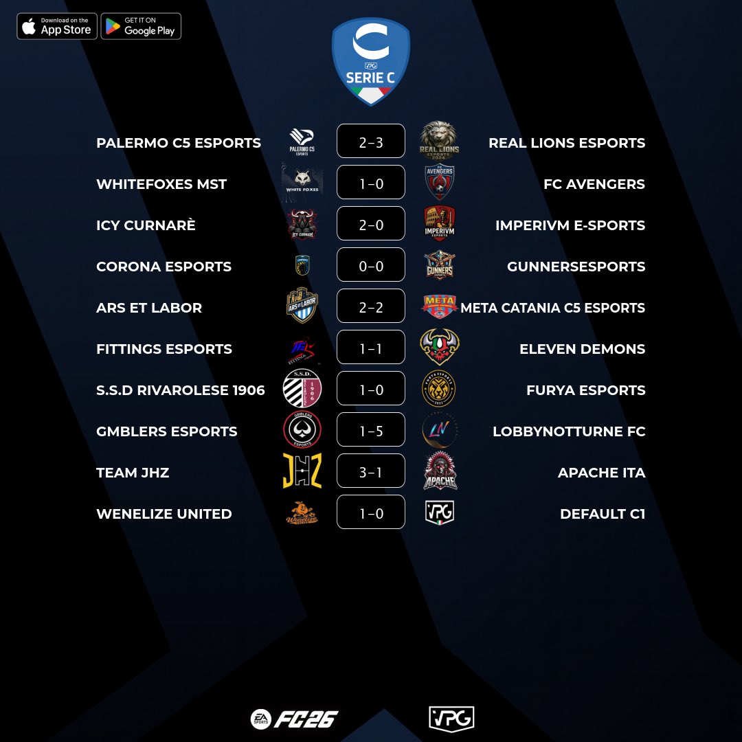 🏆 Final Scores
🇮🇹 <a href="/VPGItaly/">Virtual Pro Gaming Italy 🇮🇹</a> Serie C1
⚽️ Match #9
🗓️ 09/11/2025 - 22:40
🖥️ virtualprogaming.com/community/VPG-…

🇮🇹 <a href="/C5Palermoesp/">Palermo C5 eSports</a> 2️⃣–3️⃣ <a href="/RealLions_/">Real Lions⚽ 🏆</a>
🇮🇹 <a href="/WHITEFOXES25/">White Foxes EverGreen</a> 1️⃣–0️⃣ <a href="/Fc_Avengers24/">FC_Avengers</a>
🇮🇹 <a href="/Icy_Curnare/">Icy Curnarè</a> 2️⃣–0️⃣ <a href="/IMPERIVMESP14/">Michael</a>
🇮🇹 <a href="/CORONAESPORTS_/">Corona eSports</a> 0️⃣–0️⃣ <a href="/GUNNERSESPORTS_/">GUNNERS ESPORTS</a>
🇮🇹 <a href="/Ars_Et_Labor/">ArsEtLabor</a> 2️⃣–2️⃣