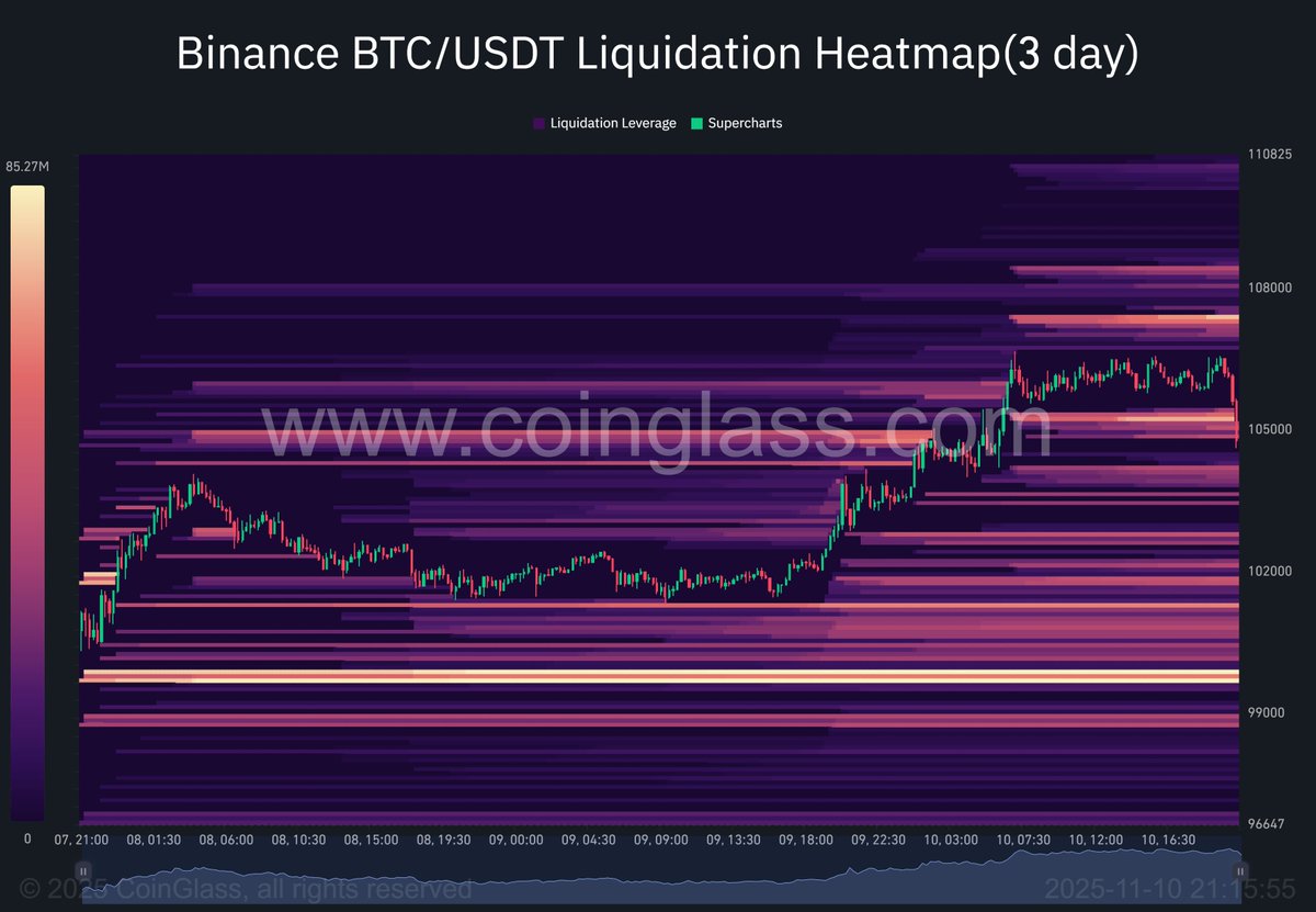 Cycle Trading tweet media