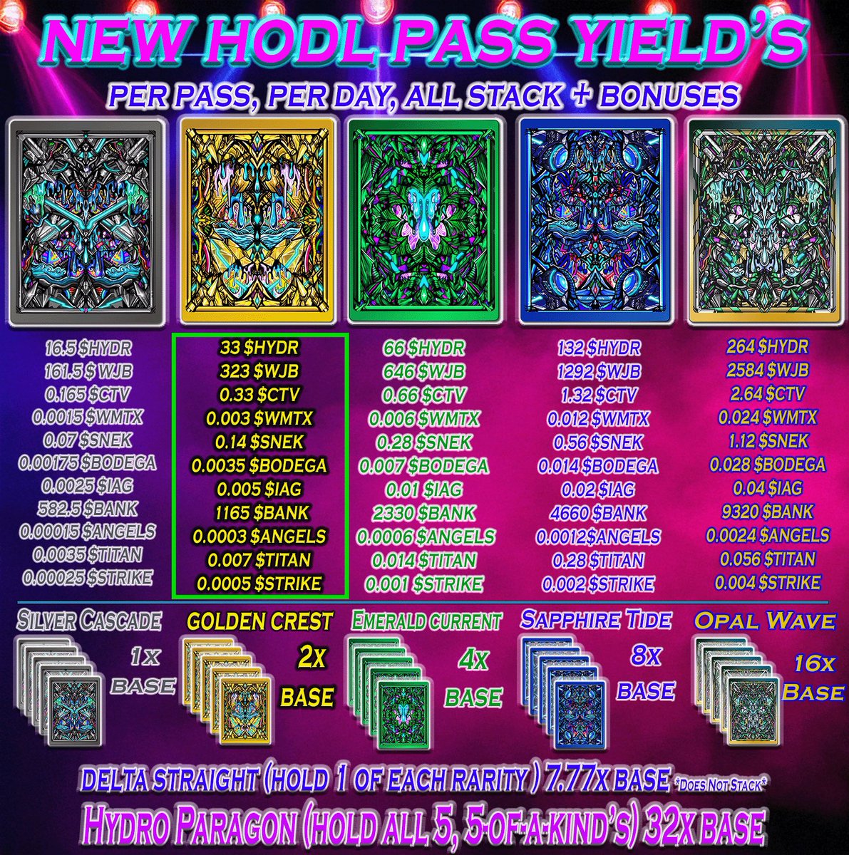 We have 10 more mints to 2000! When we get there we purchase all of these tokens again! 777 $ADA each… 👀 all while <a href="/IagonOfficial/">Iagon</a> is touring wurth and the cardano summit is soon! LFG!!!