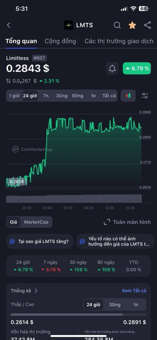 Ebukafx1's tweet image. Day 42 on Education about Limitless Exchange
@trylimitless 
NFT and tokenized assets: markets expand to tokenized outcomes and NFT-linked bets, creating new revenue streams. #NFTs #TokenizedMarkets $LMTS #Limitless