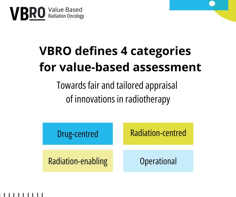 💡 How to fairly assess #radiotherapy #innovations? The new #VBRO paper proposes a framework categorising them as:  
🔹Drug-centred 
🔹Radiation-centred 
🔹Radiation-enabling 
🔹Operational 
👉 Published in the <a href="/RO_GreenJournal/">Radiotherapy & Oncology</a>: bit.ly/4qIoaj5