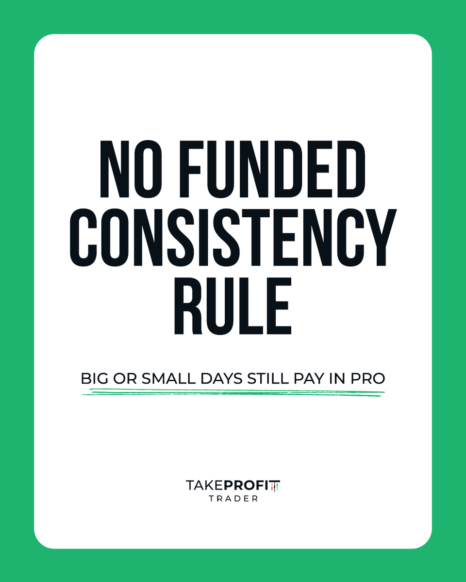 At TPT, there's a 50% consistency target during the evaluation only. But it doesn't fail you. When you're moved to a PRO account there's no consistency rule, you can withdraw from day-one and daily without having to wait until you’ve traded a minimum number of profitable days.