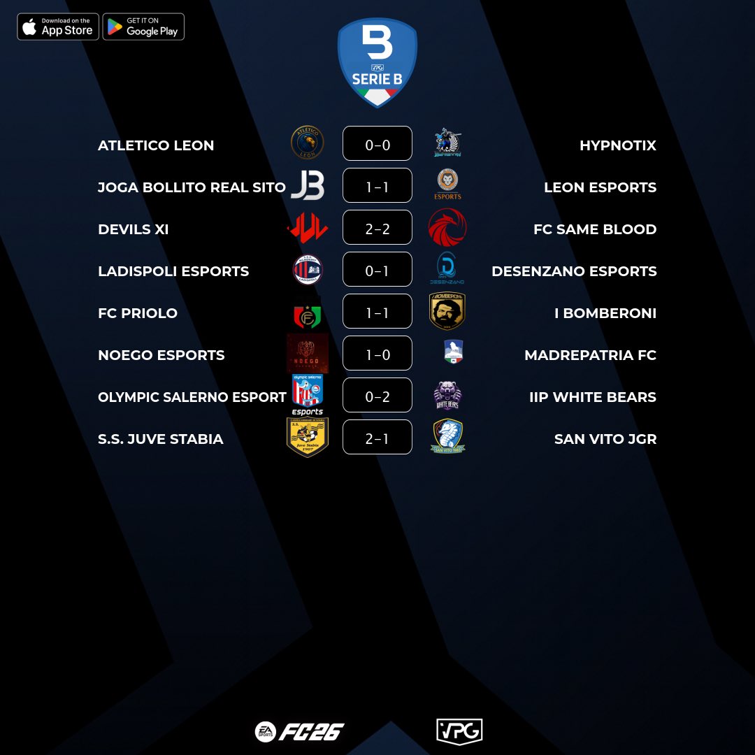 🏆 Final Scores
🇮🇹 <a href="/VPGItaly/">Virtual Pro Gaming Italy 🇮🇹</a> Serie B
⚽️ Match #9
🗓️ 06/11/2025 - 21:40
🖥️ virtualprogaming.com/community/VPG-…

🇮🇹 <a href="/Atletico_Leon/">Atletico Leon</a> 0️⃣–0️⃣ <a href="/Hypnotix_PS/">Hypnotix</a>
🇮🇹 <a href="/jogabollito/">Joga Bollito</a> 1️⃣–1️⃣ <a href="/TEAMLIONpro/">LEON ESPORTS official team AC LEON MONZA & BRIANZA</a>
🇮🇹 <a href="/DevilsXI_/">DevilsXI😈</a> 2️⃣–2️⃣ <a href="/FCSameBlood/">⚫🩸FC SAME BLOOD🩸⚫</a>
🇮🇹 <a href="/22Galacticos/">Galacticos Ladispoli Esports</a> 0️⃣–1️⃣ <a href="/DSZ_eSports/">DESENZANO eSports</a>
🇮🇹 <a href="/eFcPriolo/">eFC PRIOLO GARGALLO</a> 1️⃣–1️⃣ <a href="/IBomberoni/">I Bomberoni</a>
🇮🇹