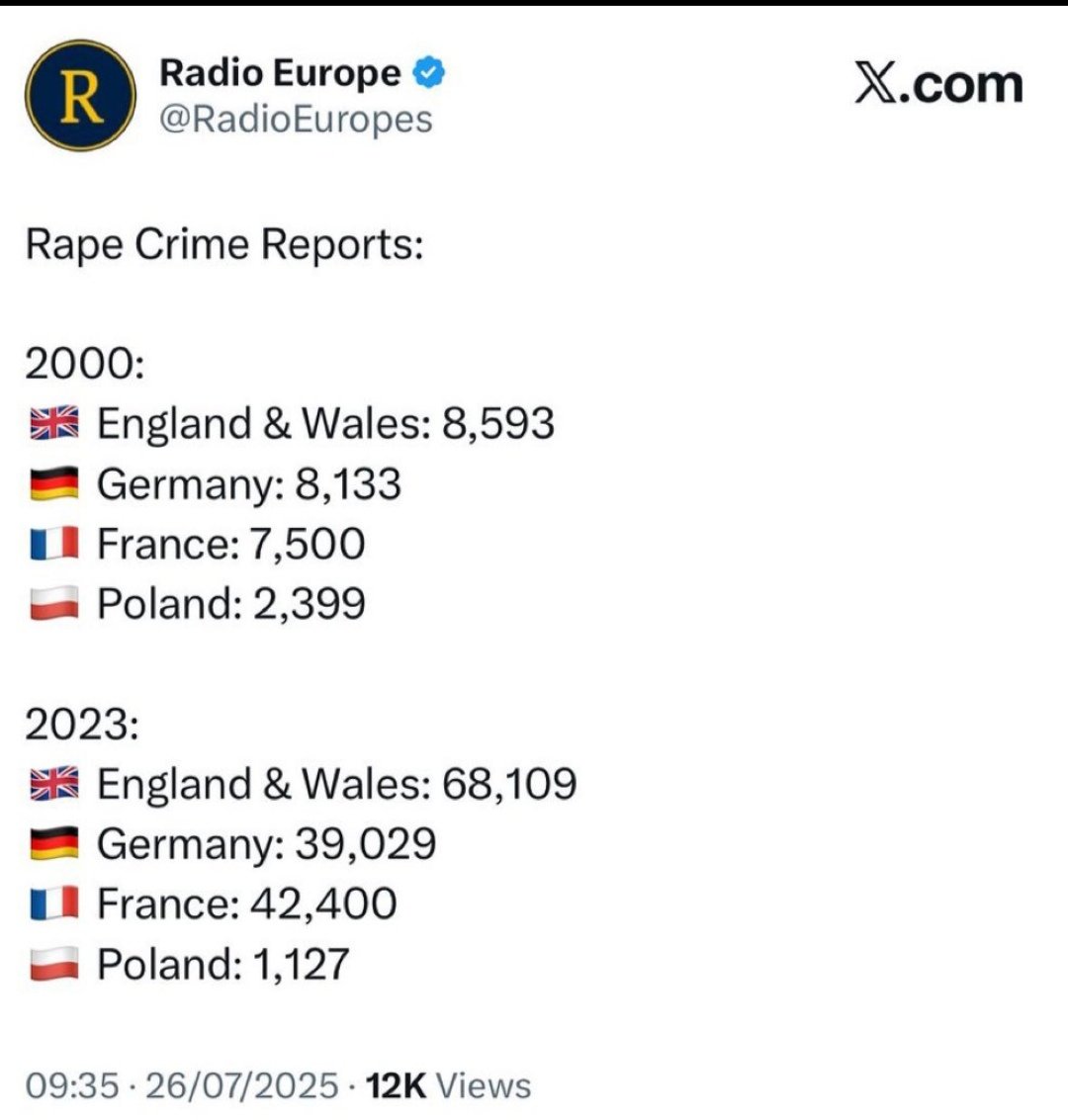 <a href="/TRobinsonNewEra/">Tommy Robinson 🇬🇧</a> Be like Poland