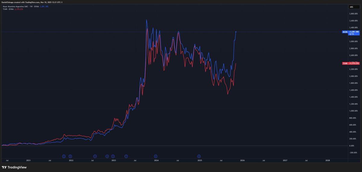 Daniel Osinaga tweet media