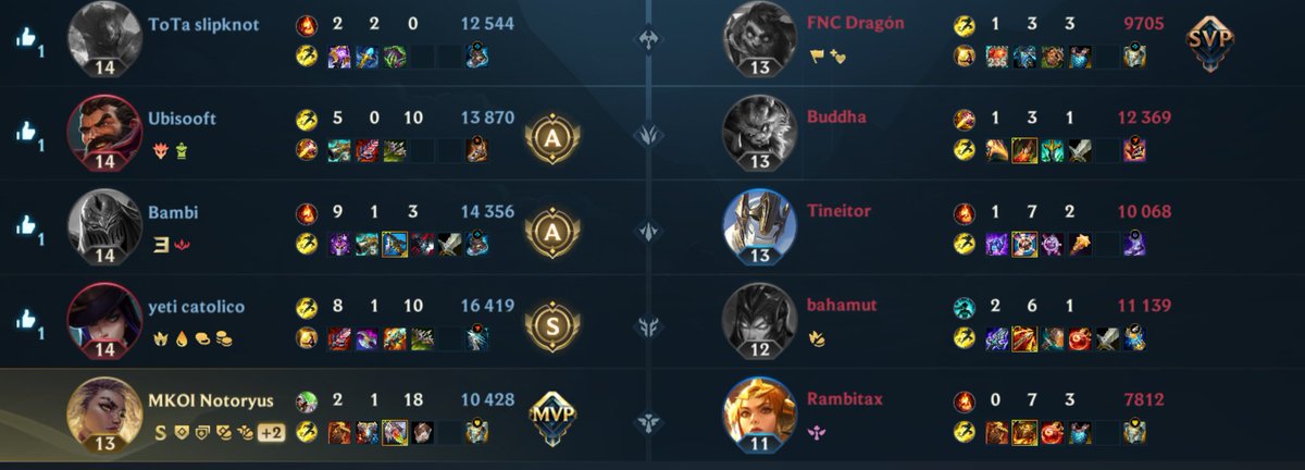 Daysukee_'s tweet image. Hasta en el wild Rift son nuestros hijos 😮‍💨