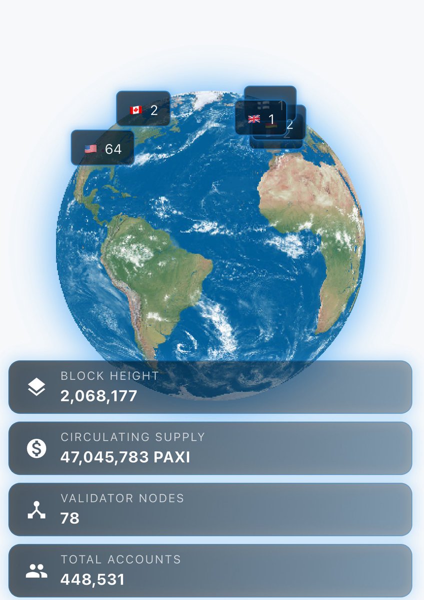 paxiweb3's tweet image. $PAXI The current circulating supply of Paxi Network is approximately 47,045,783 PAXI.

The current staked amount is 17,659,297 PAXI — which is more than a 17% increase compared to the 15,000,000 PAXI at the time of the exchange listing. What does this imply?

#TGE #MEXC #BitMart…