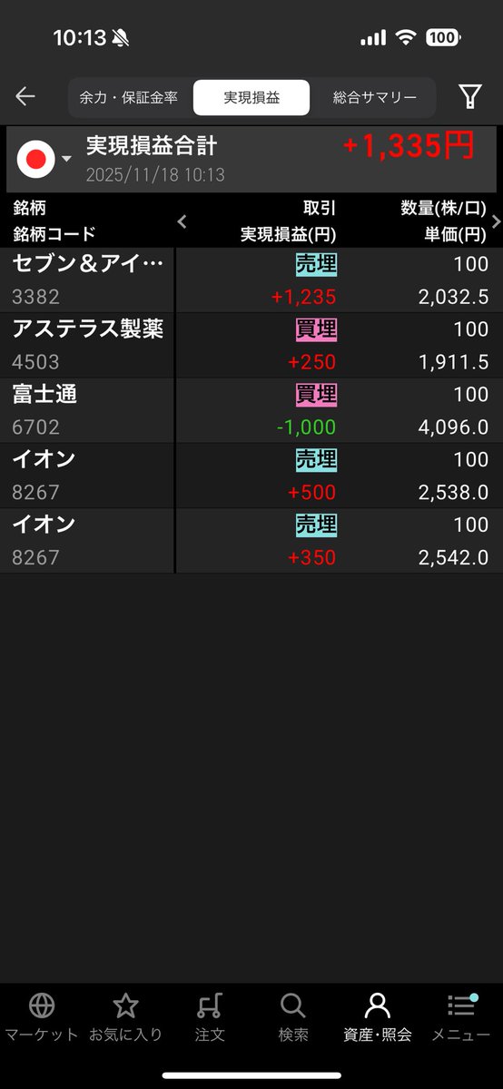 下げ相場はキツイです。
これで3連勝。

また明日。