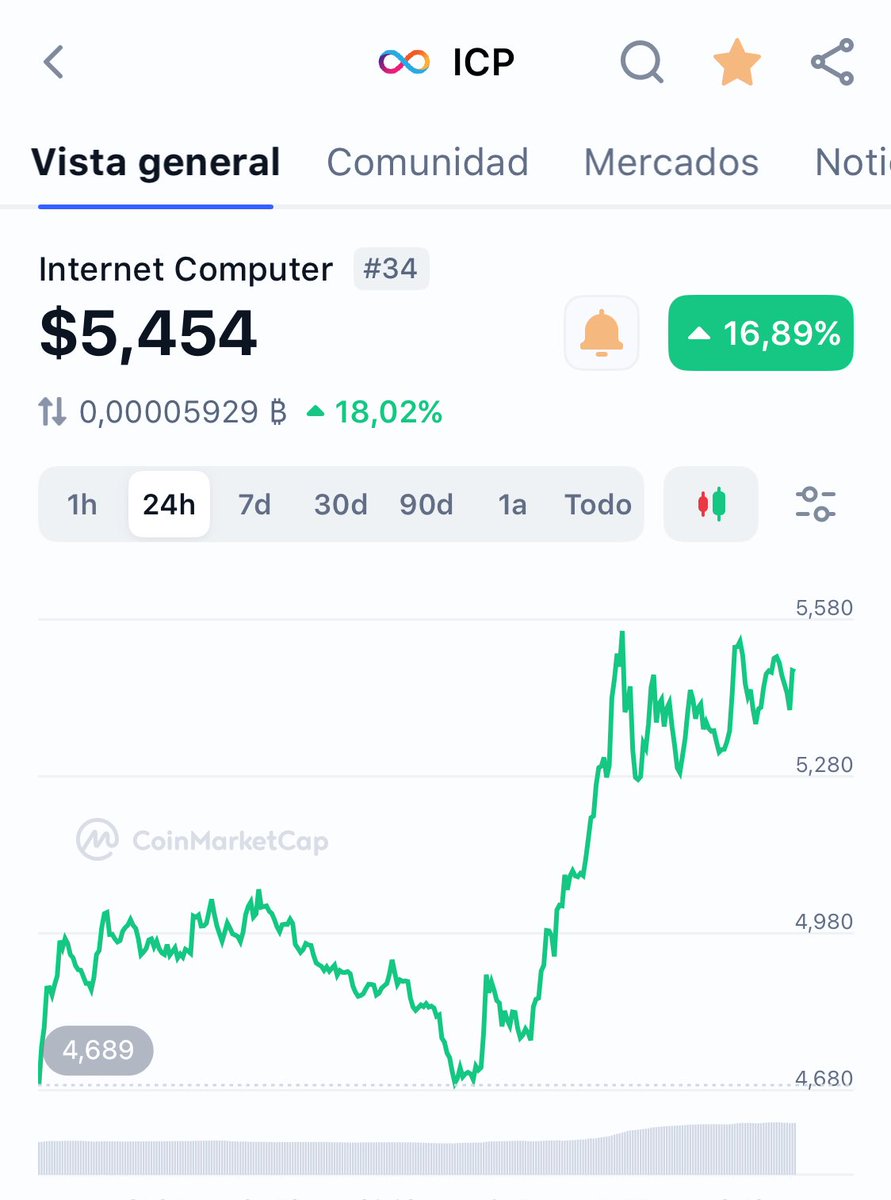 iPhelipeVR's tweet image. #ICP is Hope 😌

#InternetComputer #ICP