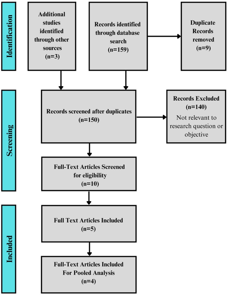 Gastroenterology Research tweet media