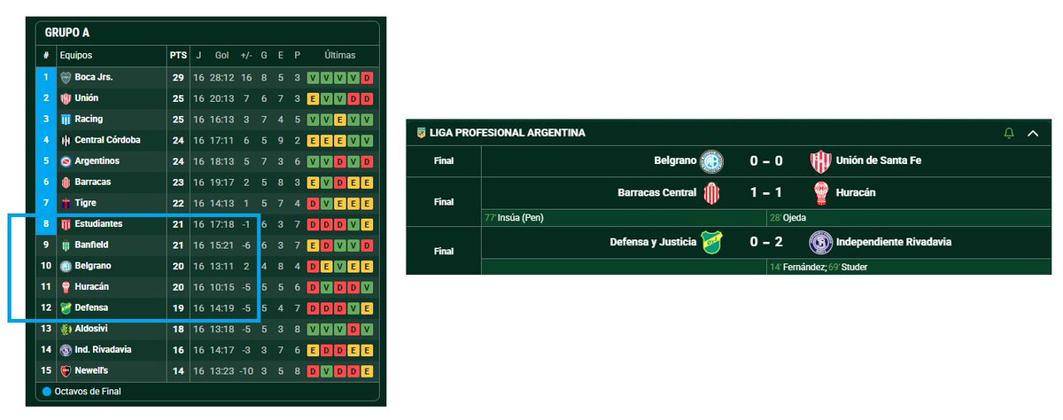 Ozono_V2's tweet image. #EDLP jugaron todos para Estudiantes 😂 
Vamos Pincha carajo !  🇦🇹
.