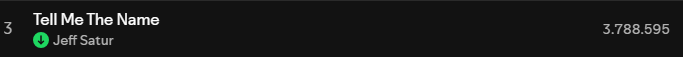 radiocodesaturn's tweet image. 🟢Spotify Update For Our Focused Playlist

RG-Day 1
■Ride or Die: 14,399,414
■Tell Me The Name: 3,778,595

#JeffSatur #RadioCodeSaturn #JeffSaturStation