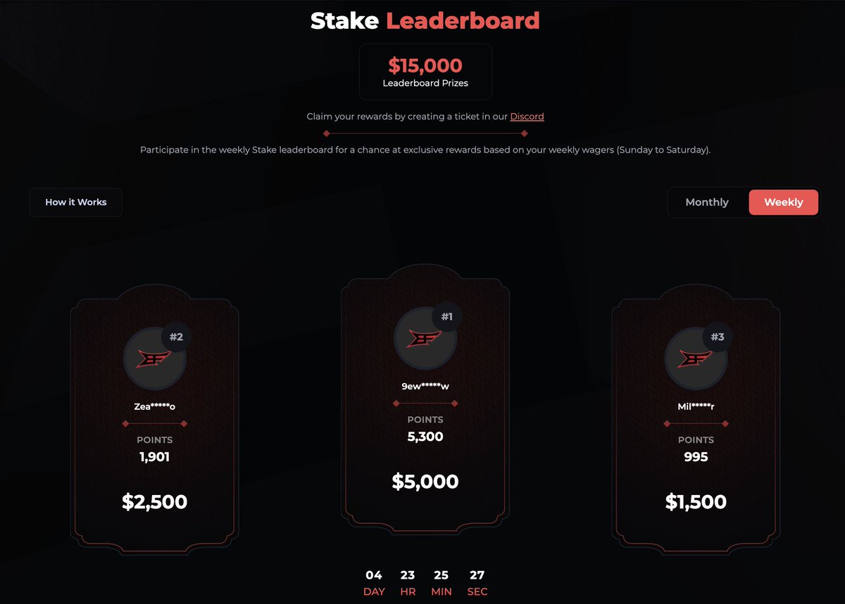 BigfoltzVIP's tweet image. The Weekly Leaderboard is officially at $15,000 🏆

Top 20 now get paid out, while continuously increasing these rewards weekly! 🫡

Tipping 5 x $20 to celebrate 🤑

✅ Follow/RT
✅ Tag a friend

$400k November Leaderboards LIVE 🏆 bigfoltz.com