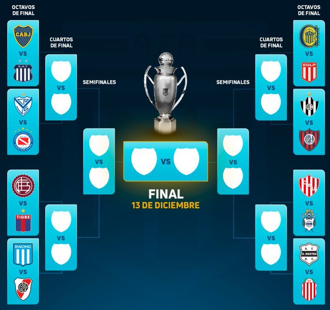 Cruces del Torneo Clausura del futbol argentino