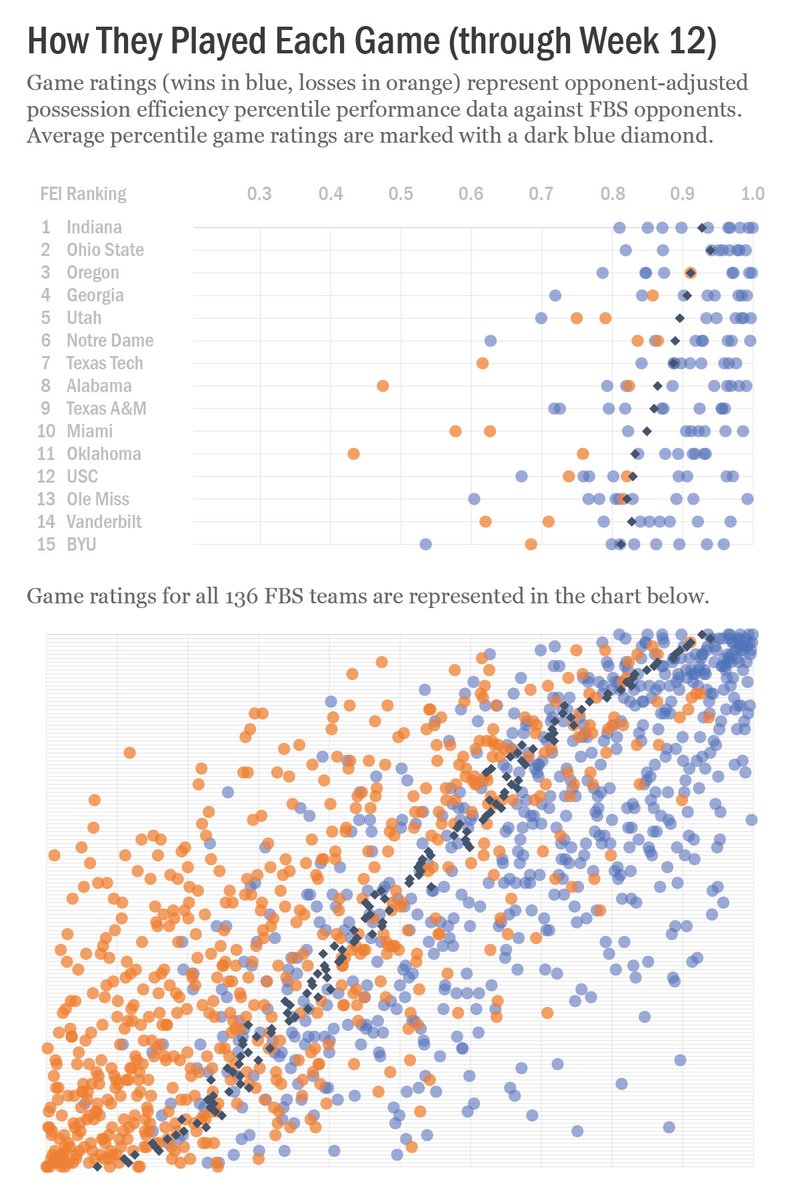 Brian Fremeau tweet media