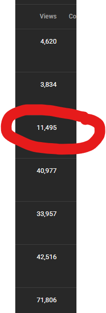 Well.
YouTube has fucked me for the next few months. My views before the video they striked and after. I'm cooked over their own mistake.

Circled is the striked video.