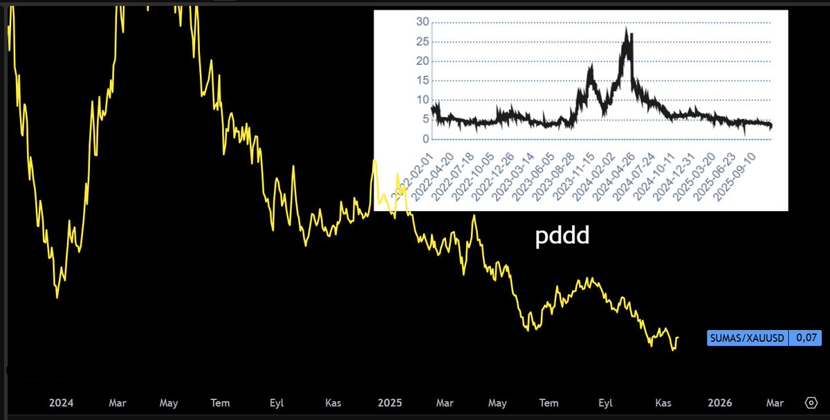 #sumas müzmin müptela bnm gibi bir iki bağımlı dışında, borsada pek kimse kalmadı. fiyatlar son 5 yılın dibi.