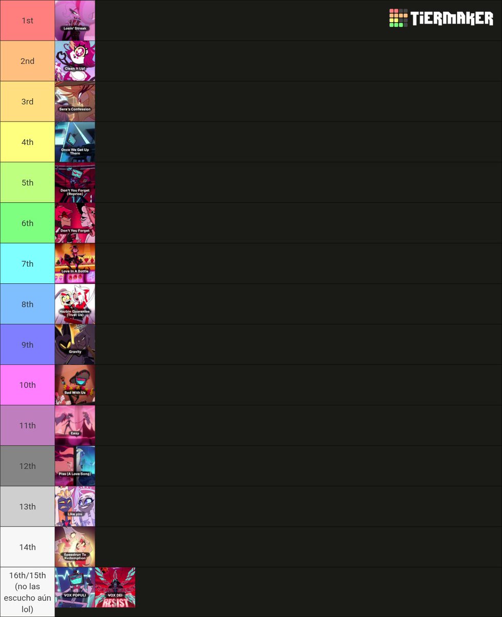 Las canciones de la segunda temporada son mejores que las de la primera temporada

Y lo digo como alguien que aún no escucha ni Vox Populi ni Vox Dei, ASÍ de confiado en decir que so far esta season es mejor en ese aspecto (s1 estuvo bastante bien igual tho)

Top porque yolo