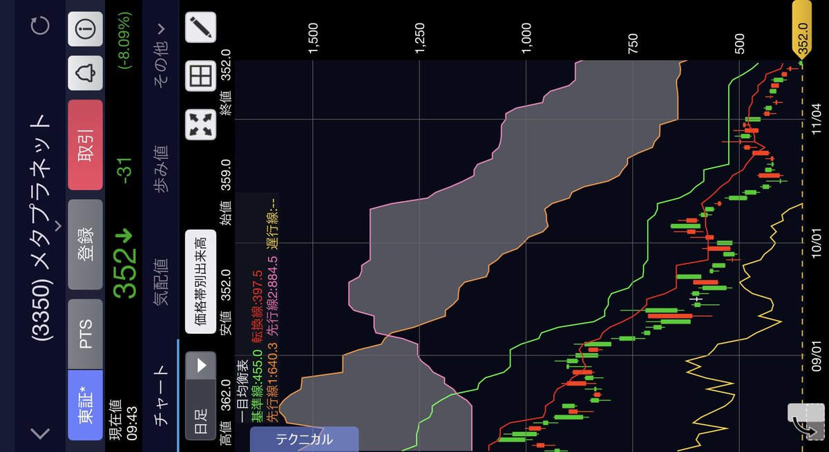 ビットマガジン メタプラネット ビットマガジン メタプラネット メタ