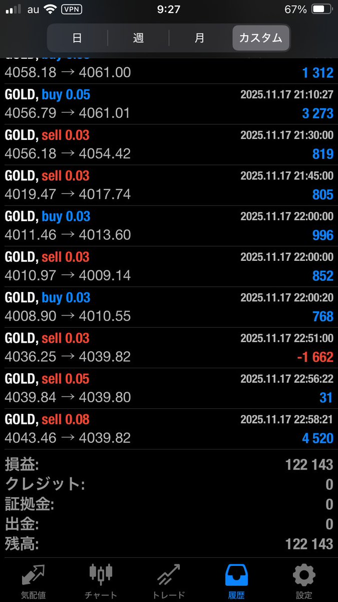 marimari2023's tweet photo. ✨️超最新EA✨️
トランプ相場対応設計🚀
💠真マリーゴールド💠

💰Gold+全通貨+BTC対応💰

【11/17収支報告】

   利益：＋122,143円 

   日利 :  ＋12.2%

#ad 
#自動売買 
#ゴールドEA

オープンチャットにて配布中👇
https://t.co/fr0z6TE9Sa https://t.co/QK9tsEWdFm