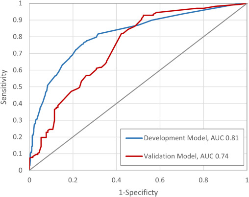 GIE_Journal's tweet image. Online now in GIE’s Articles in Press: &quot;Development of an electronic patient safety surveillance model to efficiently identify potential adverse events for gastrointestinal endoscopies&quot; by Brian A. Sullivan et al. giejournal.org/article/S0016-…

#GITwitter