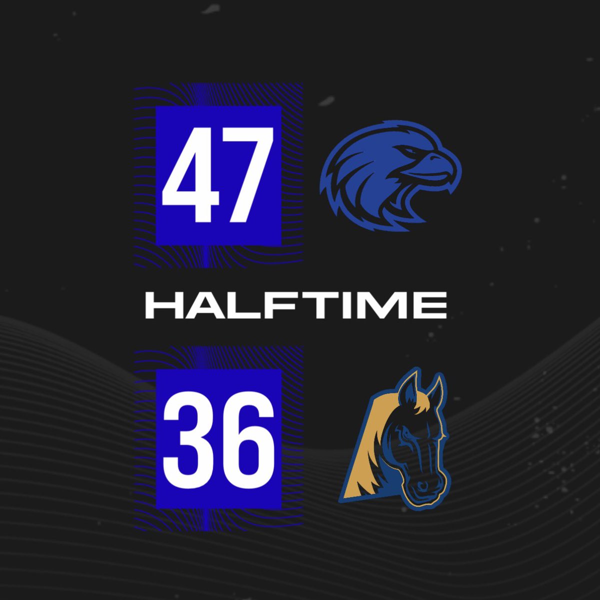 Eagles up by 11 at the half.