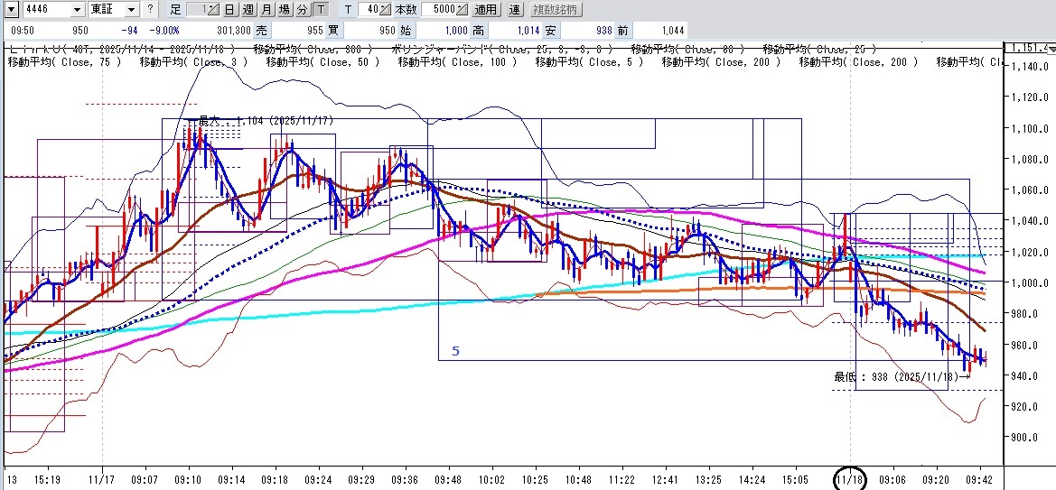 4446LinkU
5段下げ