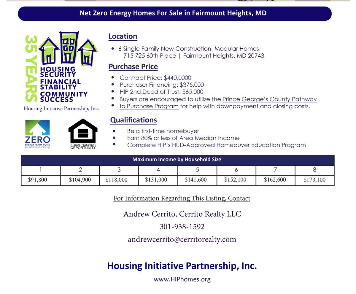 HIPHomesMd's tweet photo. JUST LISTED - HIP's Net Zero Energy homes in Fairmount Heights, MD are completed and available for sale to qualified first-time buyers. 
#Affordability  #modular  #RooftopSolar

715 - 725 60th Place, Fairmount Heights MD 20743
Contract Price: $440K | Purchaser Financing: $375K https://t.co/zmjcdp22cG