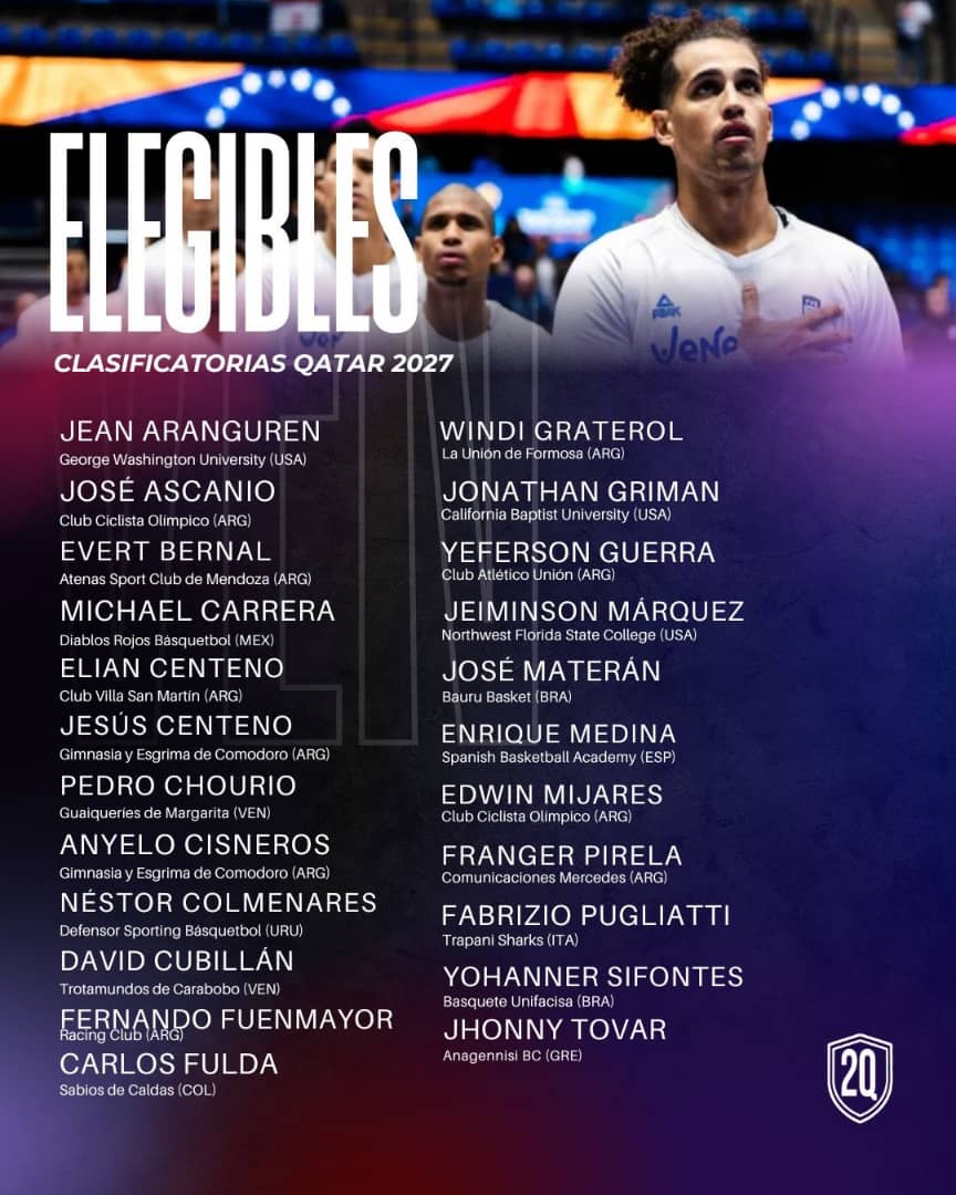 dosquintetoscom's tweet image. 🇻🇪 ʟᴏꜱ 𝟤𝟥 ᴇʟᴇɢɪʙʟᴇꜱ

⛹🏾‍♂️ Luego del anuncio del nuevo entrenador nacional, la FVB reveló los convocados para los primeros juegos de la ventana clasificatoria a la Copa del Mundo FIBA 2027.

😱 ¿Qué nombre falta en la lista? 🤔

#FVB 🇻🇪