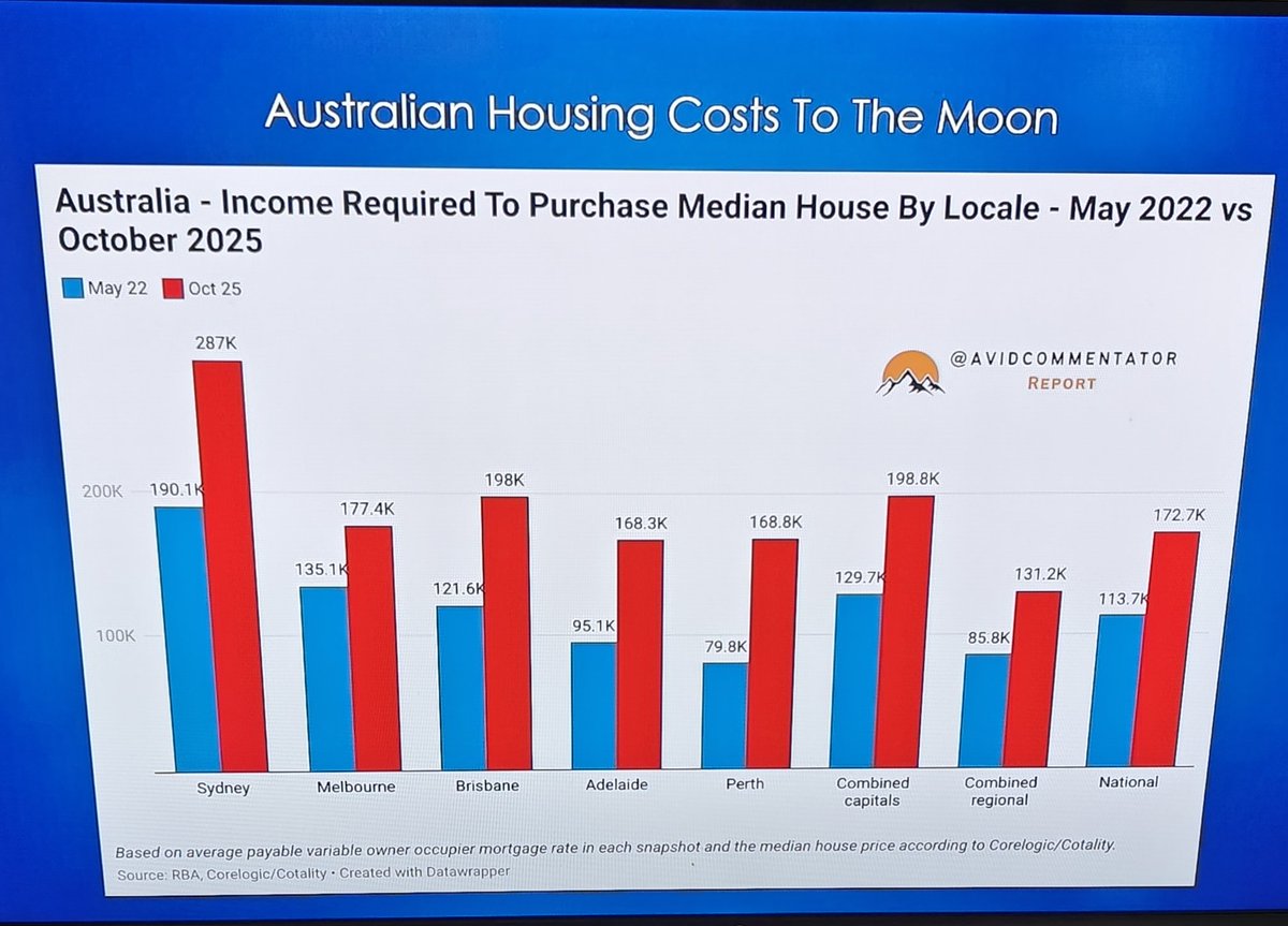 🇦🇺 Bitcoin King 👑 tweet media