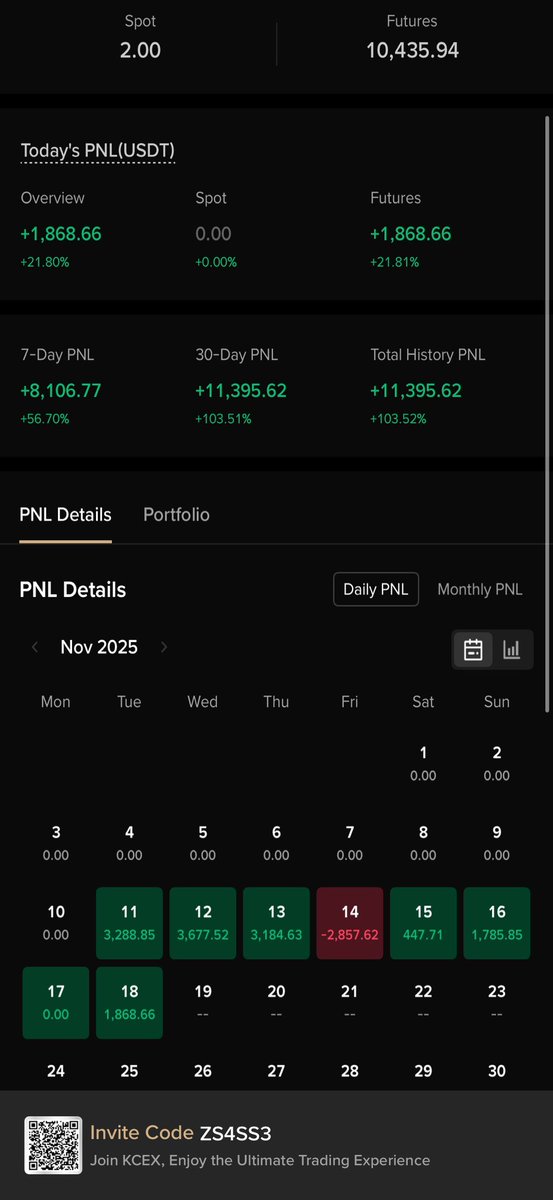 Bullrunpapi888's tweet image. So far doubled up my 10k first week hopefully I can keep it going 

#BTC #perps