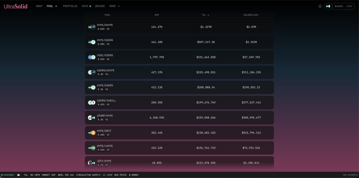 Mojojojoppg's tweet image. Earn voting reward in real time with $veUS.
&amp;gt; Vote in real-time
&amp;gt; Claim in real-time

Earn liquidity provision reward in $US when you provide liquidity on UltraSolid.

$USDC Hypercore &amp;lt;&amp;gt; $USDC HyperEVM is something to watch for UltraSolid 👀

Hyperliquid