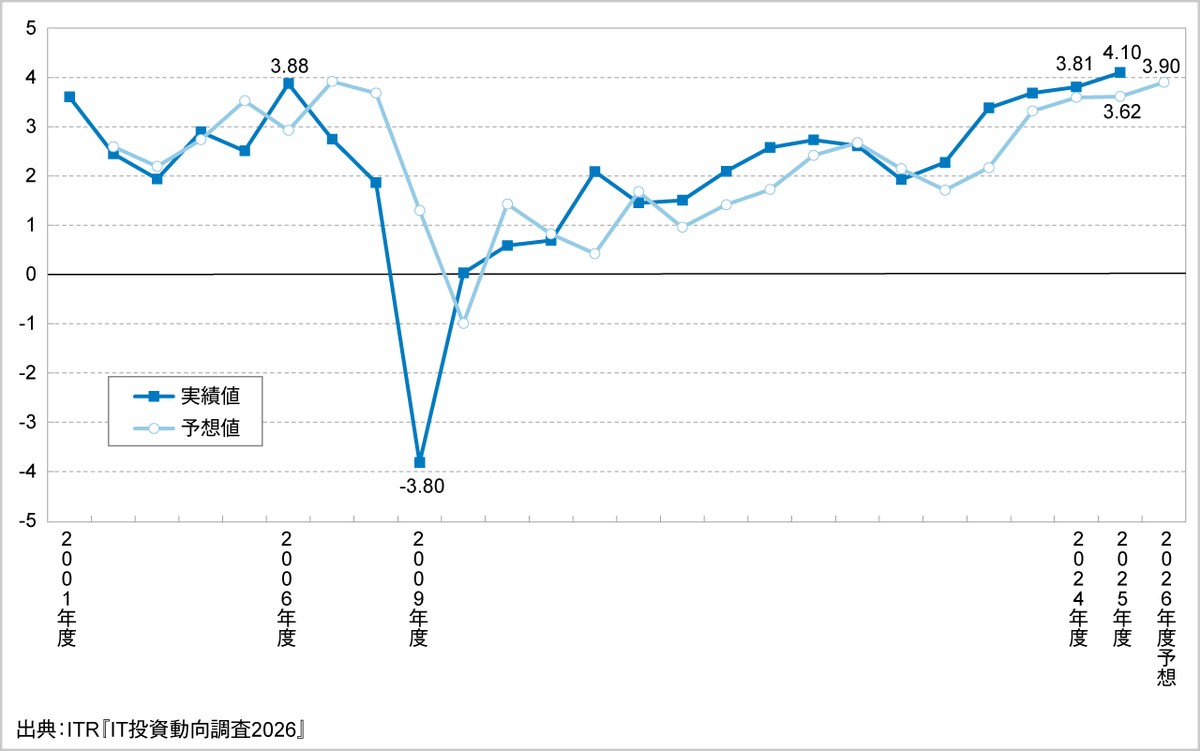 iriyanalyst tweet picture