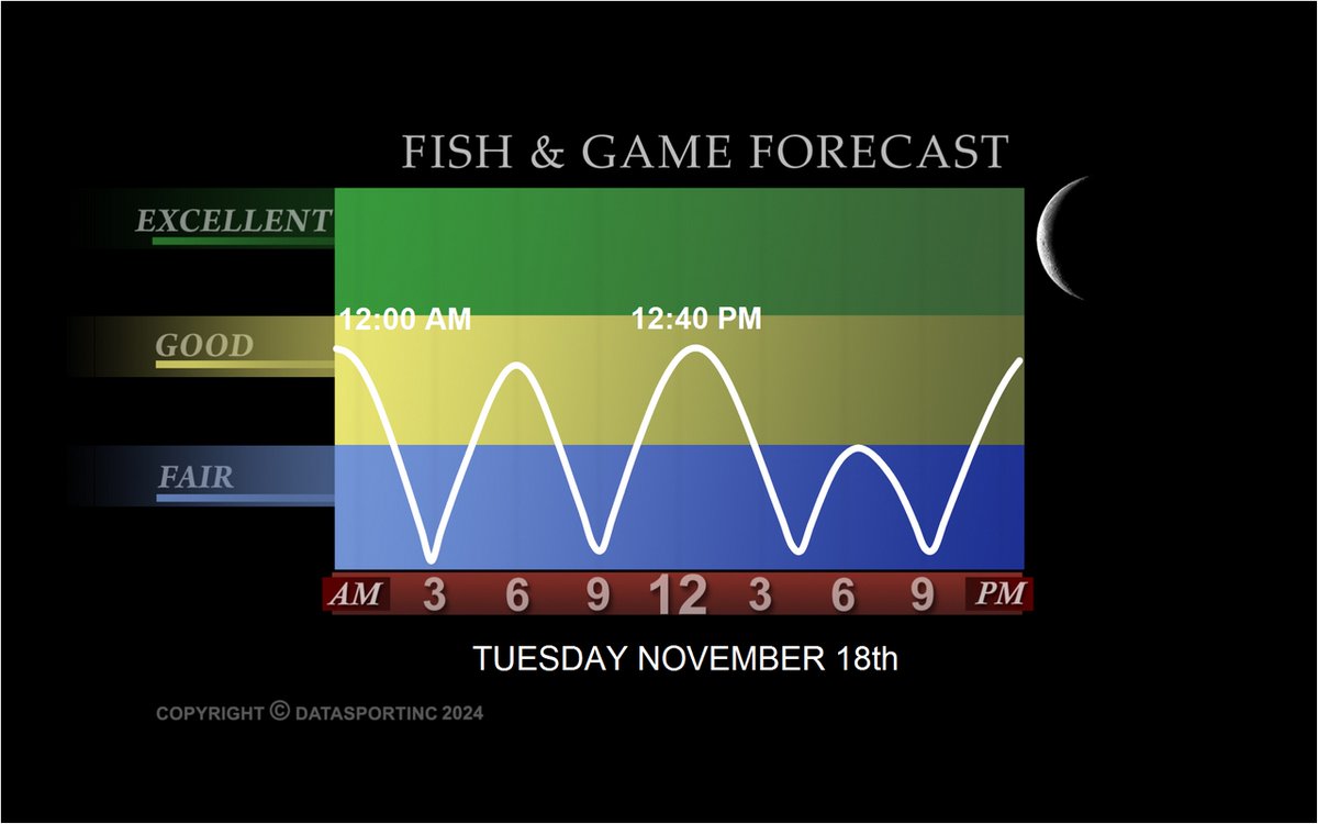 YamahaOutboards's tweet image. Tomorrow&apos;s #Fishing #Forecast @DataSportInc