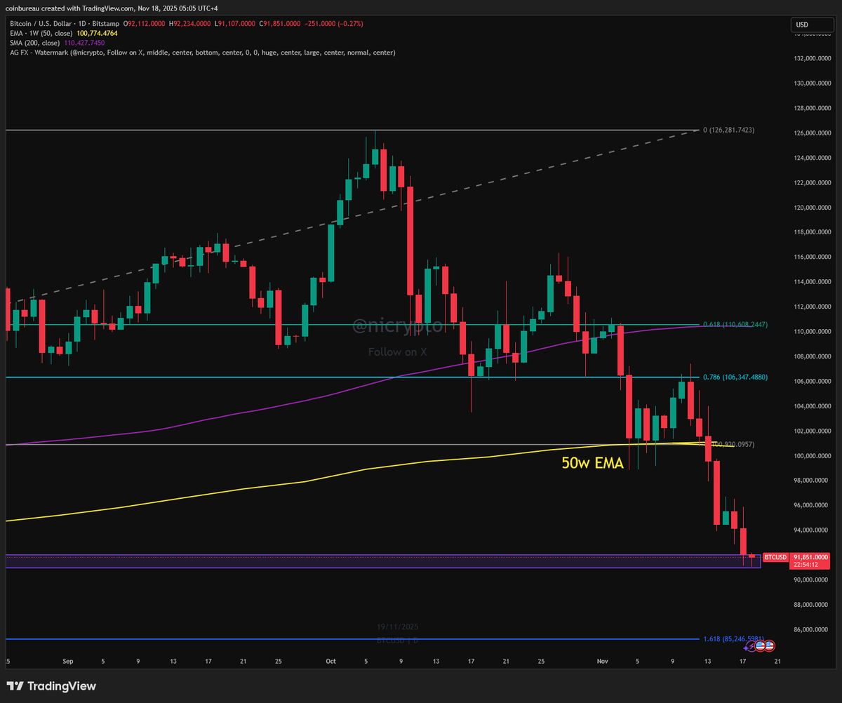 nicrypto's tweet image. Gap closed ✅
