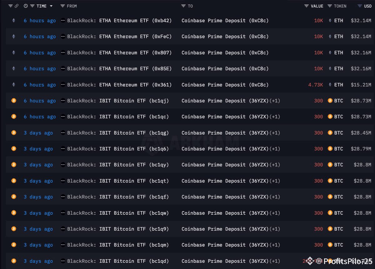 🚨🚨🚨 MASSIVE BLACKROCK SELL-OFF! Right after the FED announcement, they  started unloading millions in Bitcoin & Ethereum!