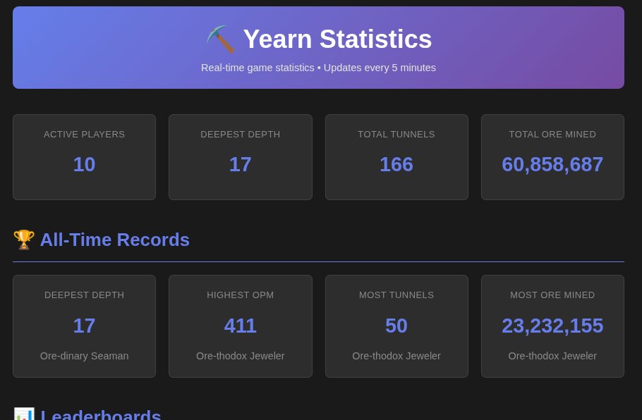 primord_io's tweet image. set up a new postgres table and hooked up some data collection events just simply moving data from one table to another.
the claude one-shot this handy dashboard so I can watch my test server stats