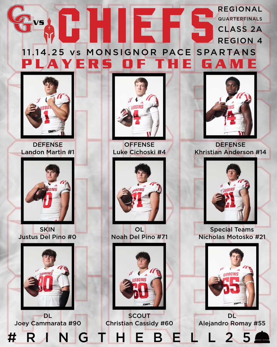 Congratulations 🔴⚪️
Chiefs Players of the  Game 
Regional Quarterfinal Victory 
OFFENSE
Luke Cichoski
DEFENSE
Landon Martin
Khristian Anderson
SPECIAL TEAMS
Nicholas Motosko
SCOUT
Christian Cassidy
OL
Noah Del Pino
DL
Joseph Cammarata
Alejandro Romay
SKIN
Justus Del Pino