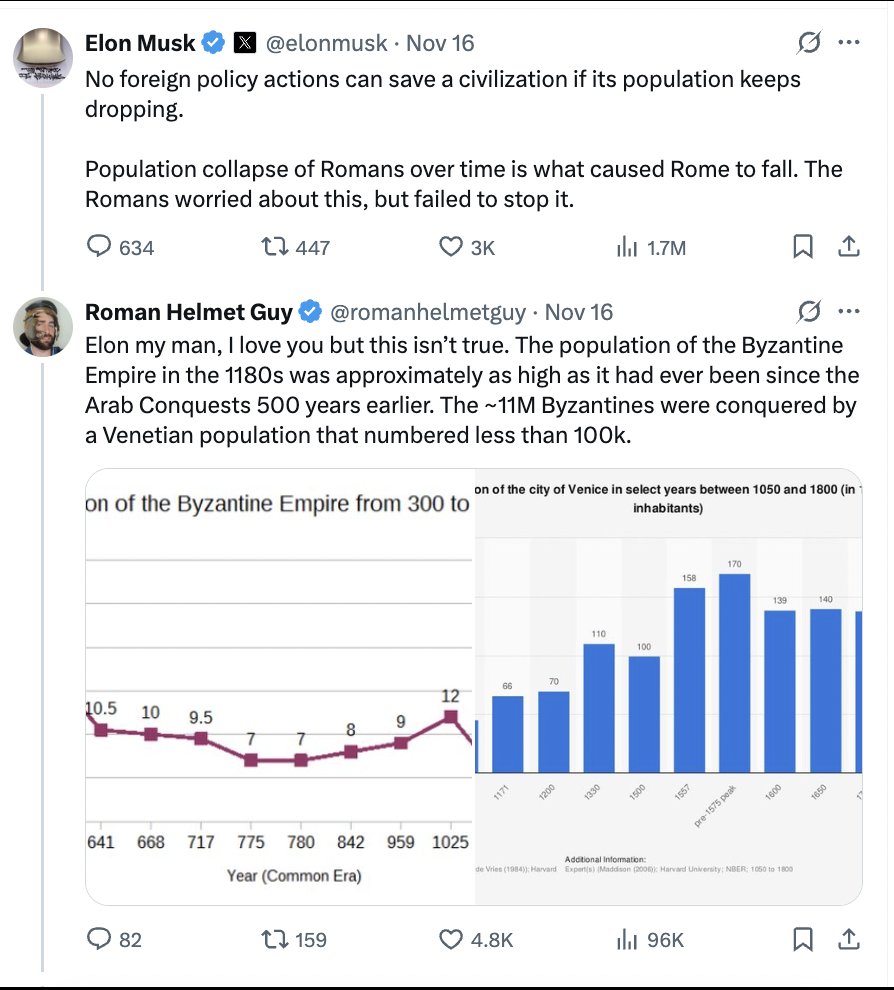 romanhelmetguy's tweet image. Ratio’d Elon 4 times in 24 hours, I’m now legally a founder of Tesla.
