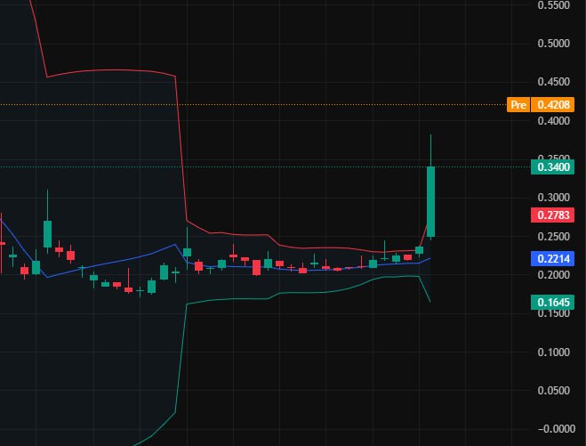 Tehseen70161336's tweet photo. 🤿📶🏰💿
Huge thanks to @ta60330173 I made $23,000 in two days following the strategy. $NBIS $CDTX #stock #PennyStocks 🩳 $CAT #StopLossOrder 🏒 $WMT #LimitOrder 💼 $TGT
#Bullish 🎌 $TMQ https://t.co/09DmfZkAA3