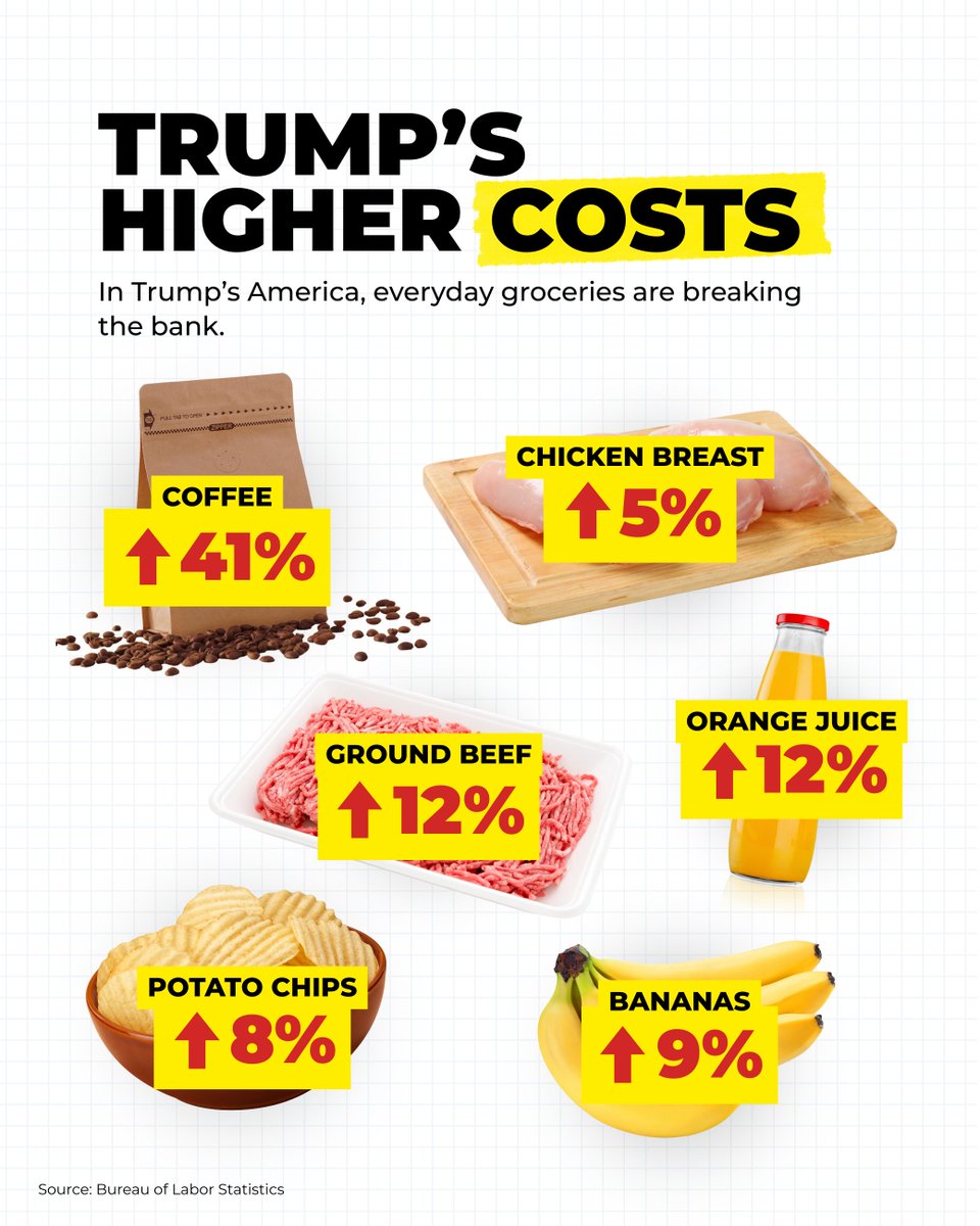 WaysMeansCmte's tweet image. Trump knows his tariffs are raising prices