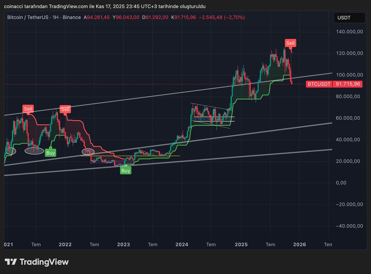 Coinacci | coinacci.base.eth tweet media