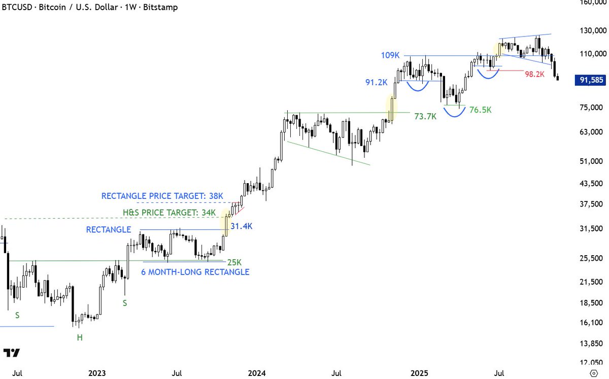 Aksel Kibar, CMT tweet media