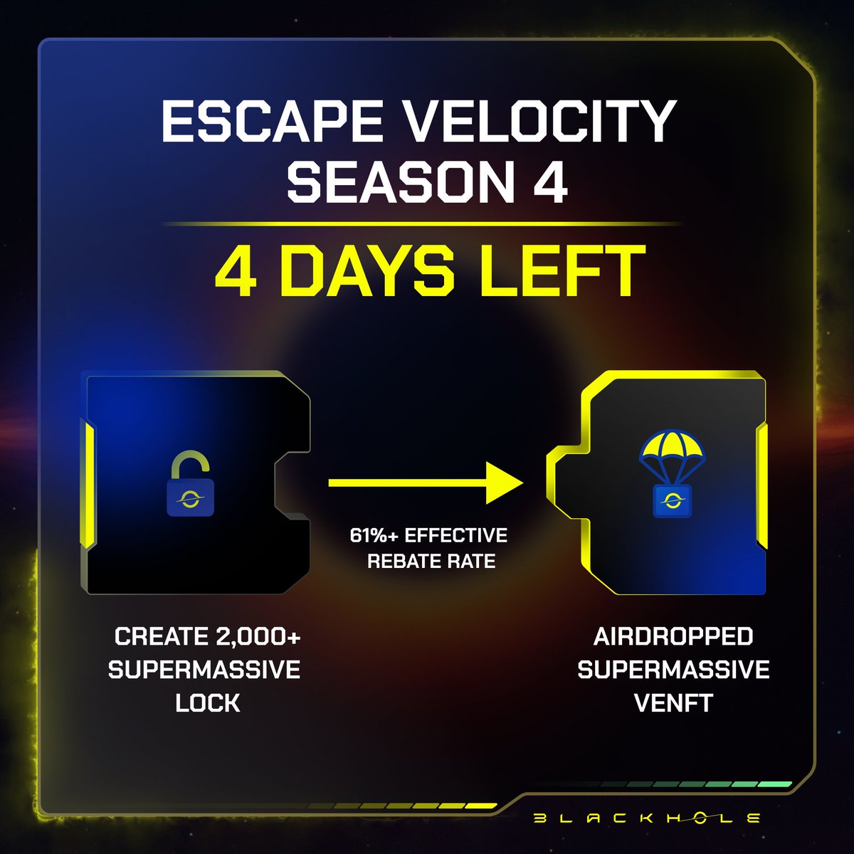 BlackholeDex's tweet image. Over 14,000,000 $BLACK has been burned for season 4 of Escape Velocity 

Just 4 days left to take part in this season of veBLACK rebates