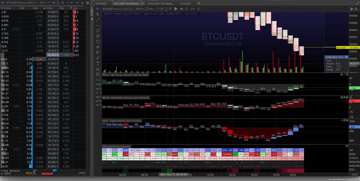 CryptArchitect_'s tweet image. Market Update Vol. 4 🥃

After Nailing the Macro Top… What Comes Next? ✅

(All time-stamped. All executed. All public.)

I’m preparing to buy the current fear without hesitation as BTC approaches the next plausible liquidity levels — sentiment + orderflow are aligning perfectly…